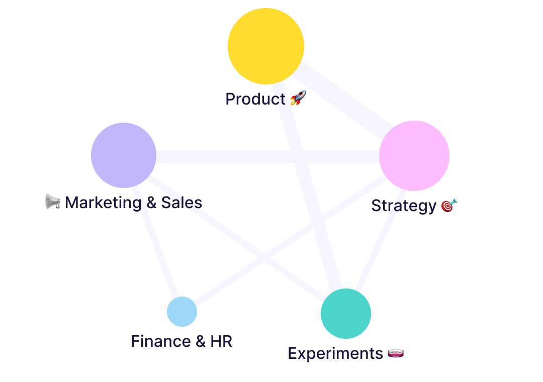 Dynamic org chart of all teams in your organization