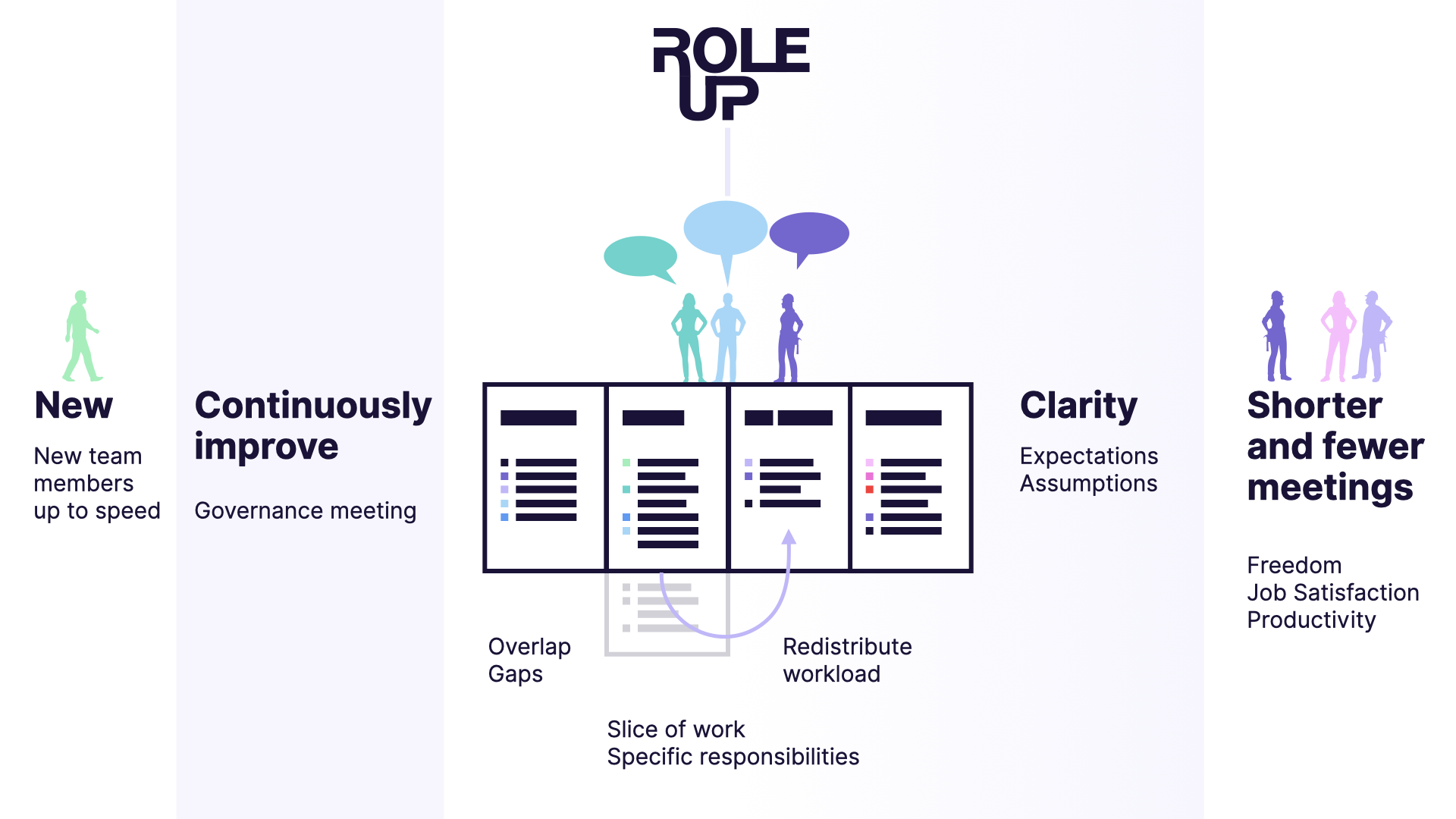 Video explaining why every agile team should use Role-up